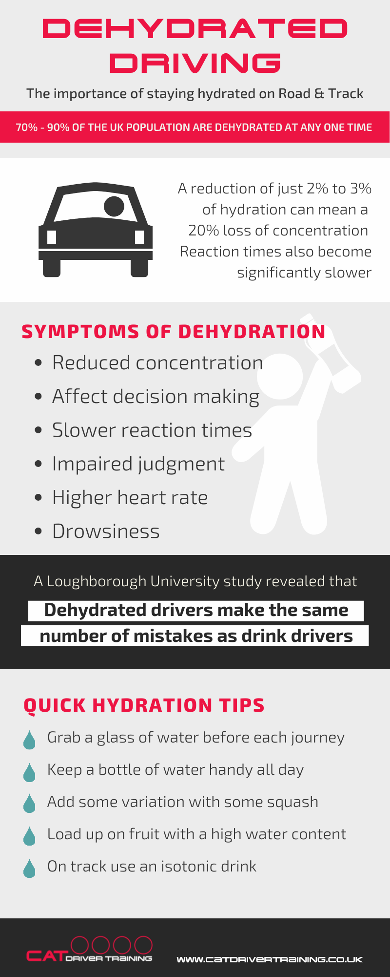 dehydrated driving graphic