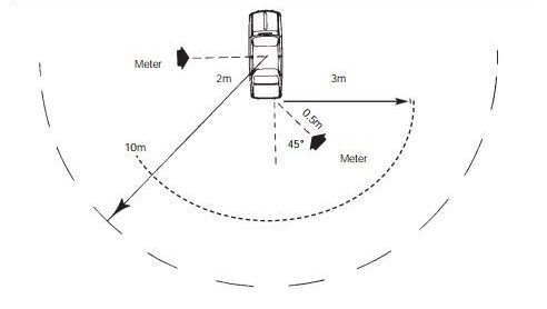 Half metre static test diagram