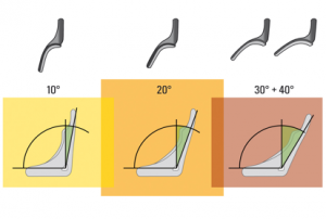 Hans device seat angles